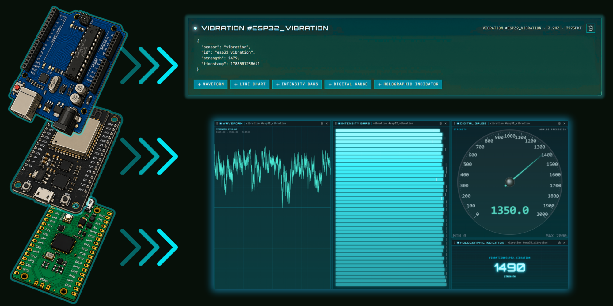 Microcontrollers streaming JSON telemetry into a XAATEX dashboard